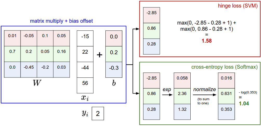 svm vs softmax